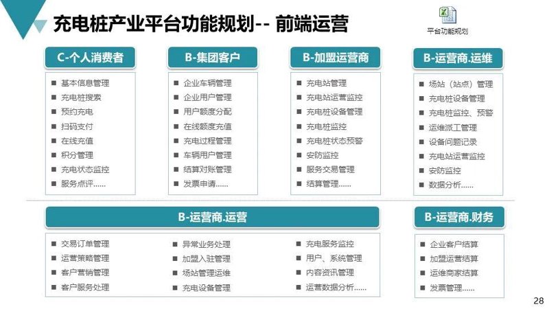 安徽领咖新能源科技有限公司关注到近期新能源汽车板块的大幅上涨,让我们一起深入解析背后的原因。