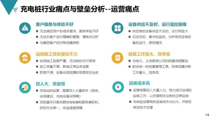 安徽领咖新能源科技有限公司的充电设施管理办法,如何确保高效与便捷?