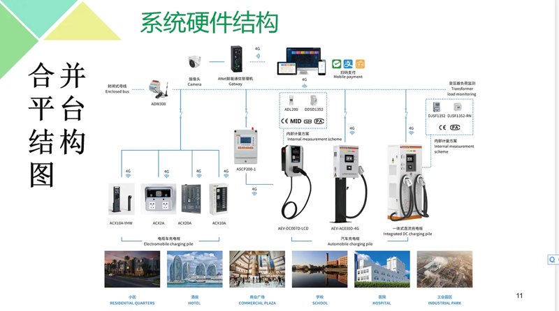 了解并使用正确的术语对于在国际场合沟通充电设施至关重要。