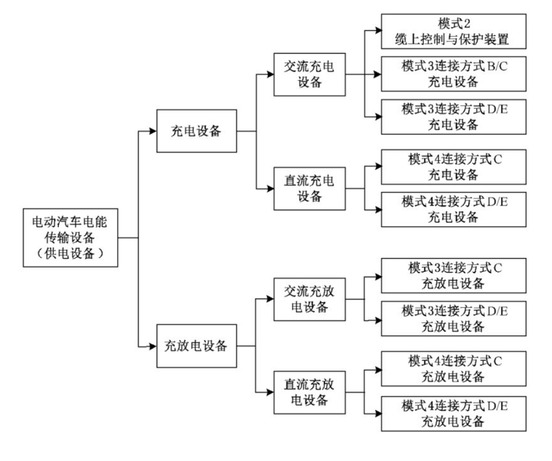 随着电动汽车的普及,充电设施已经成为城市基础设施的重要组成部分。然而,在实际操作中,各地对于充电设施的管理方法却存在较大差异,给车主带来了不便。本文将通过对比分析不同地区的充电设施管理办法,并提供一些建议。