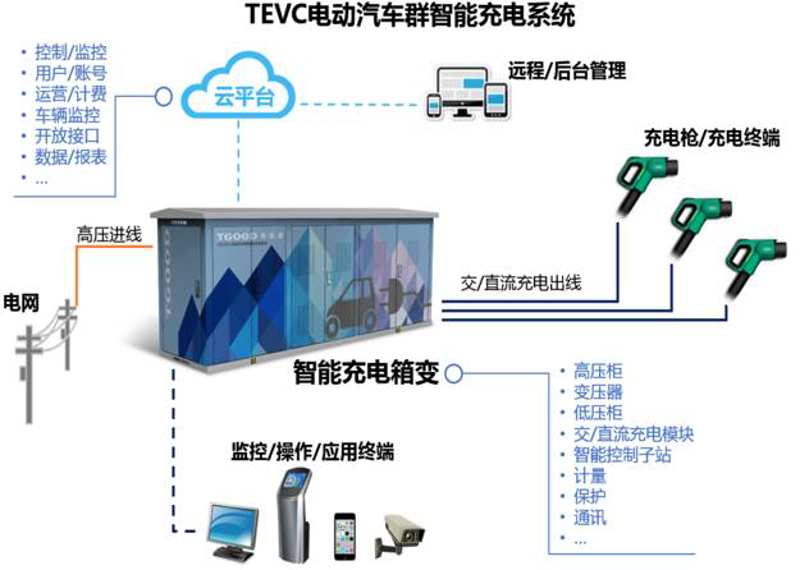 电动汽车的崛起使得充电设施的需求日益增加,但您是否知道如何正确填写充电设施安装申请表呢?这份指南将帮助您了解申请流程,并确保顺利完成。